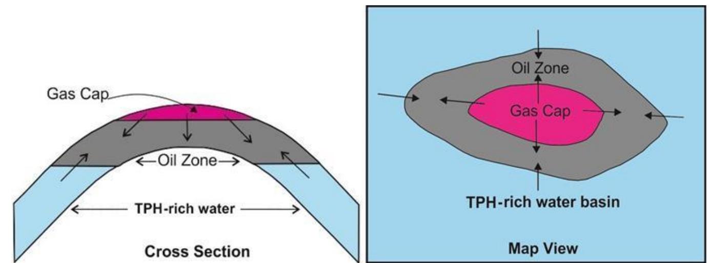Figure 3. Components of an anticlinal type of petroleum reservoir that can be produced by primary methods [33]. 