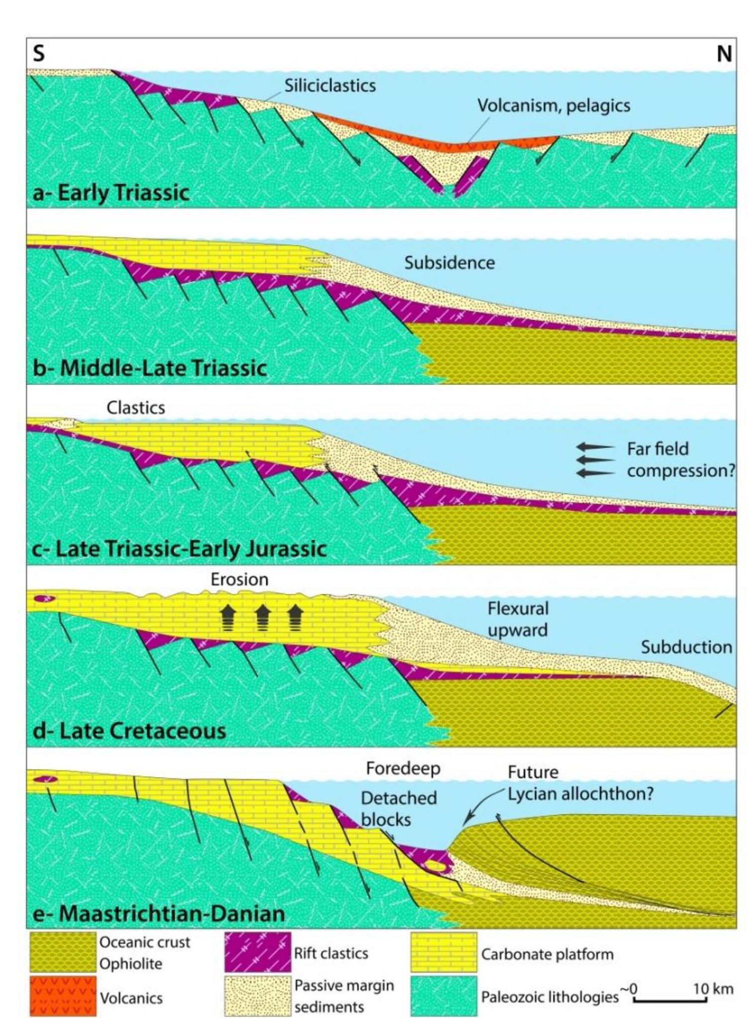 Figure 16. Tectonic evolution model of the Triassic rifting, passive margin collapse (Jurassic - Cretaceous), and collision deformation (Upper Cretaceous - Early Tertiary) phases in Karaburun Peninsula (modified from [73]. 