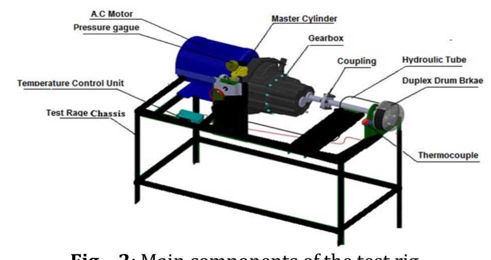 Brake Rig Samples The main parts of the brake test rig that is constructed in