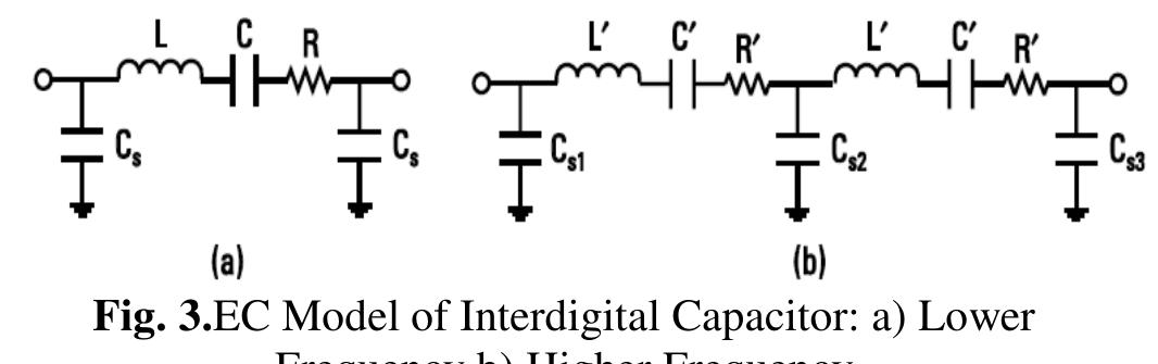 (PDF) DESIGN AND OPTIMIZATION OF INTERDIGITAL CAPACITOR