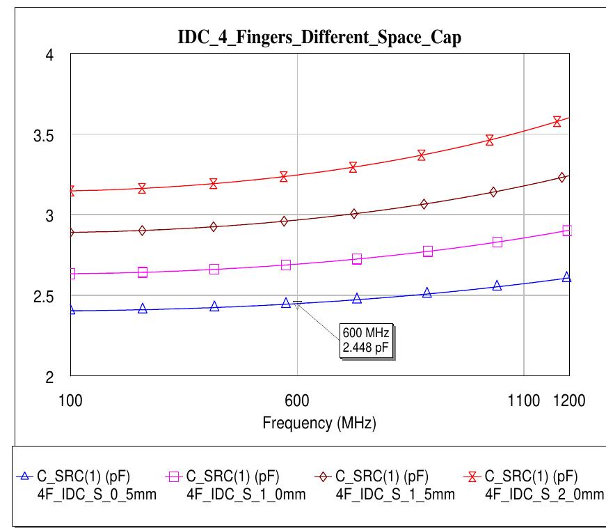 (PDF) DESIGN AND OPTIMIZATION OF INTERDIGITAL CAPACITOR