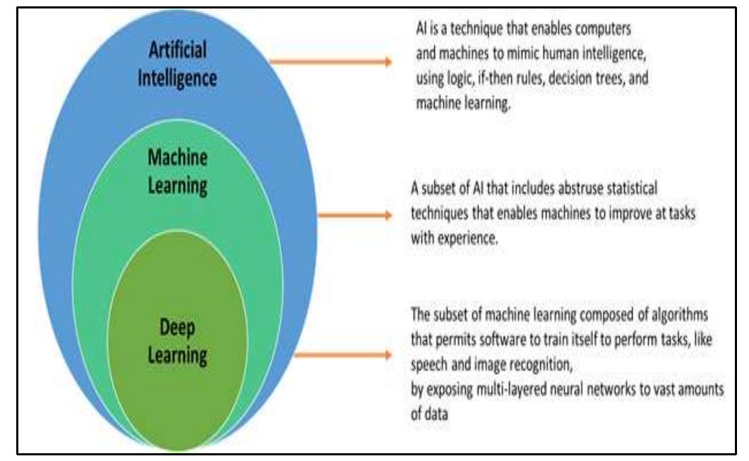 (PDF) Machine Learning Algorithms Applied to System Security: A ...