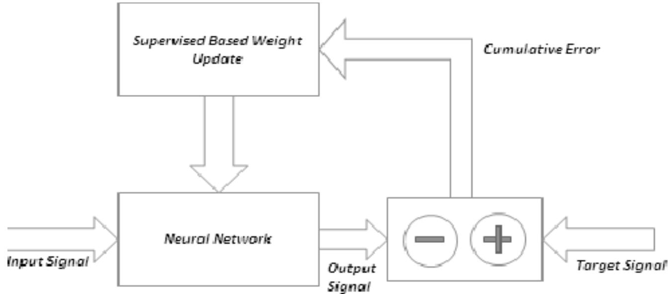 (PDF) Machine Learning Algorithms Applied to System Security: A ...