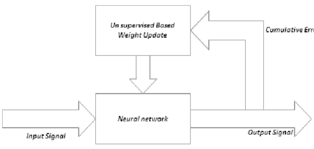 (PDF) Machine Learning Algorithms Applied to System Security: A ...