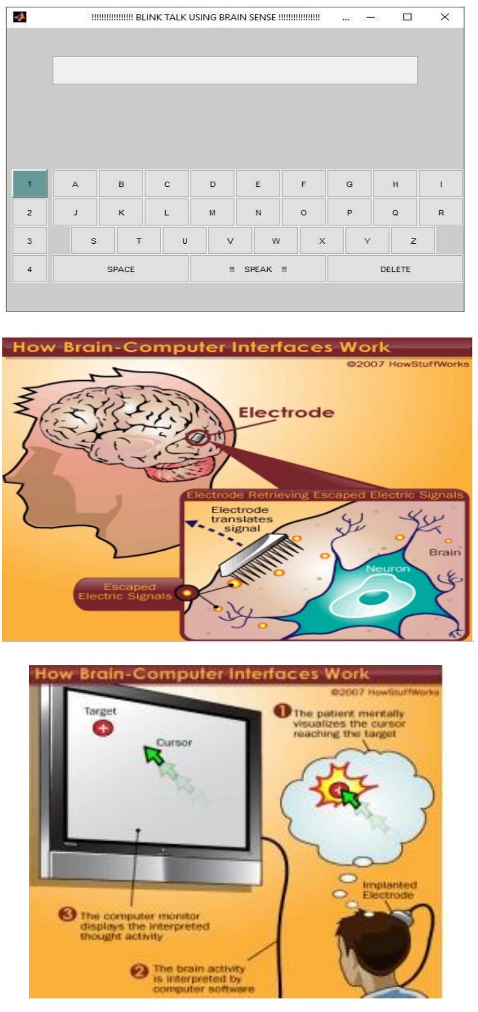 (PDF) IRJET- EYE BLINK CONTROLLED VIRTUAL KEYBOARD USING BRAIN SENSE
