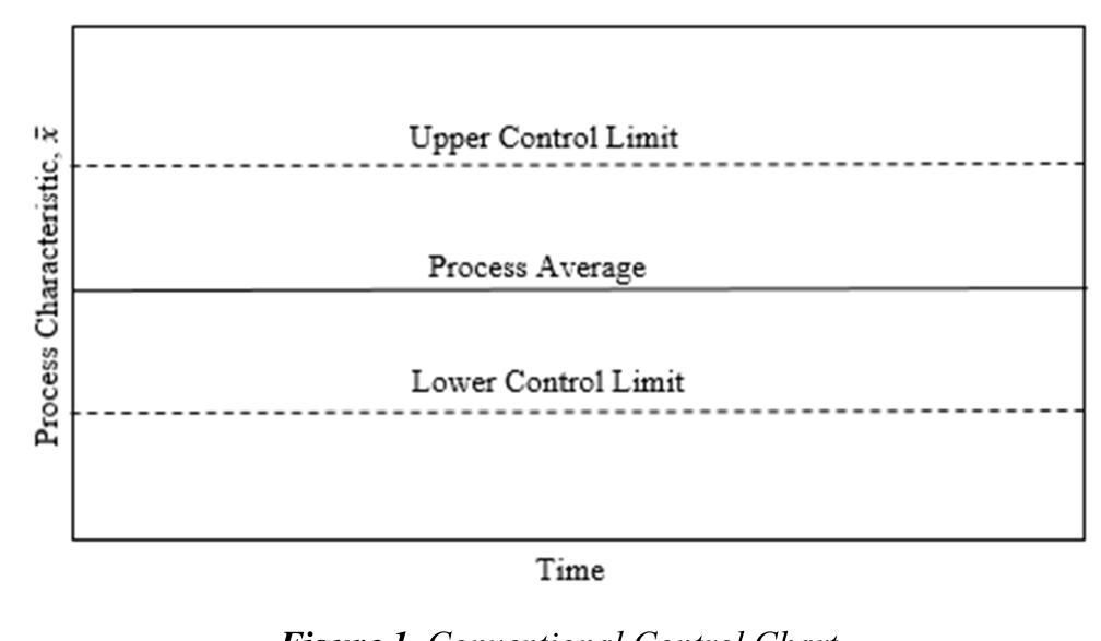 (PDF) Generalized Regression Control Chart for Monitoring Crop Production