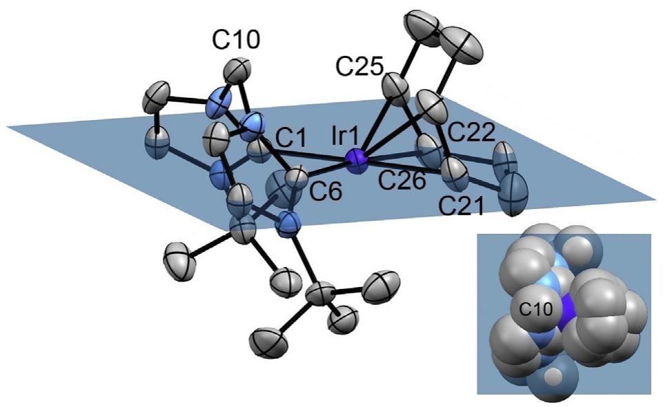 (PDF) Comparative study of electronic and steric properties of bulky ...