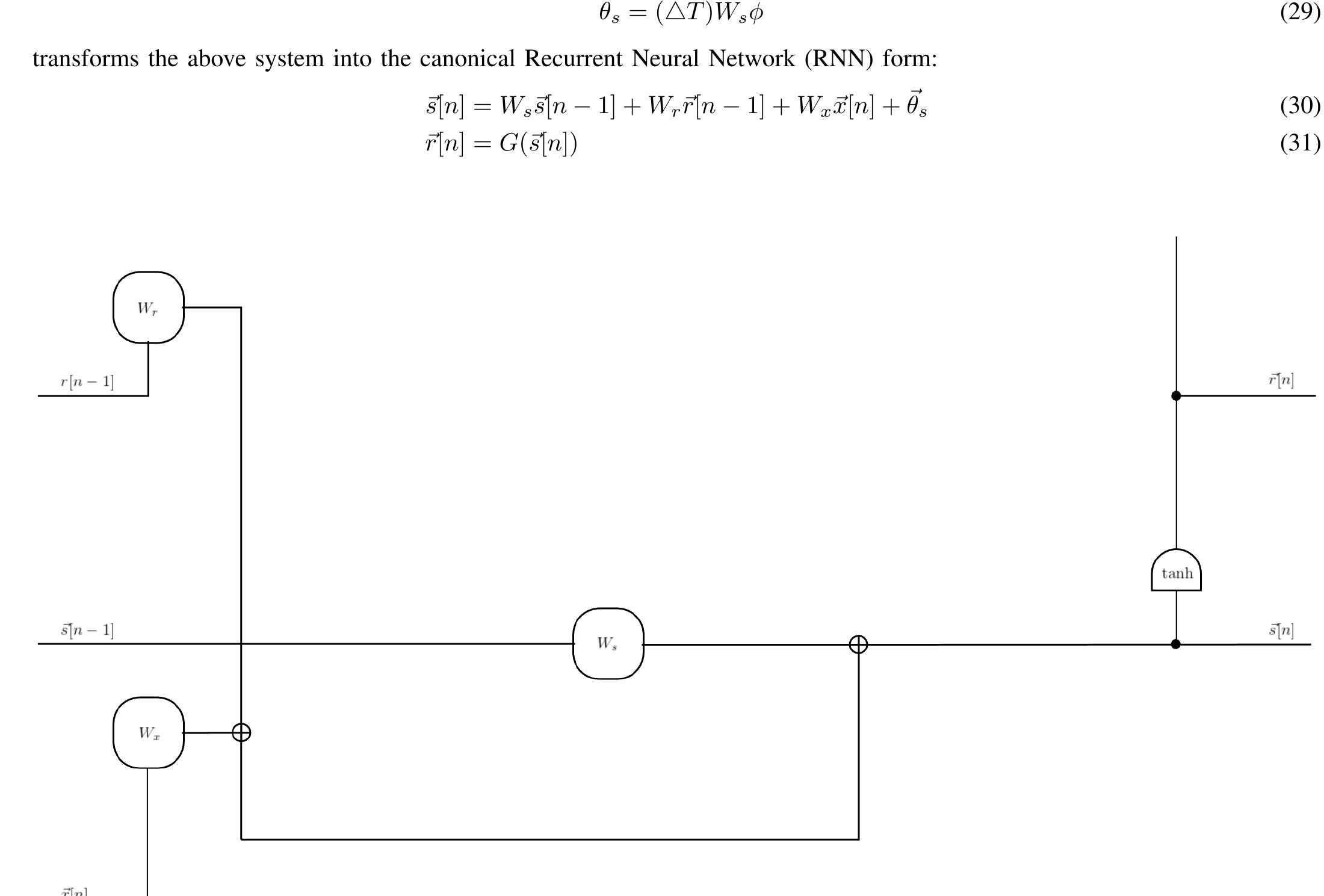 Lstm Rnn Equation (PDF) Fundamentals of Recurrent Neural Network (RNN) and Long Short ...