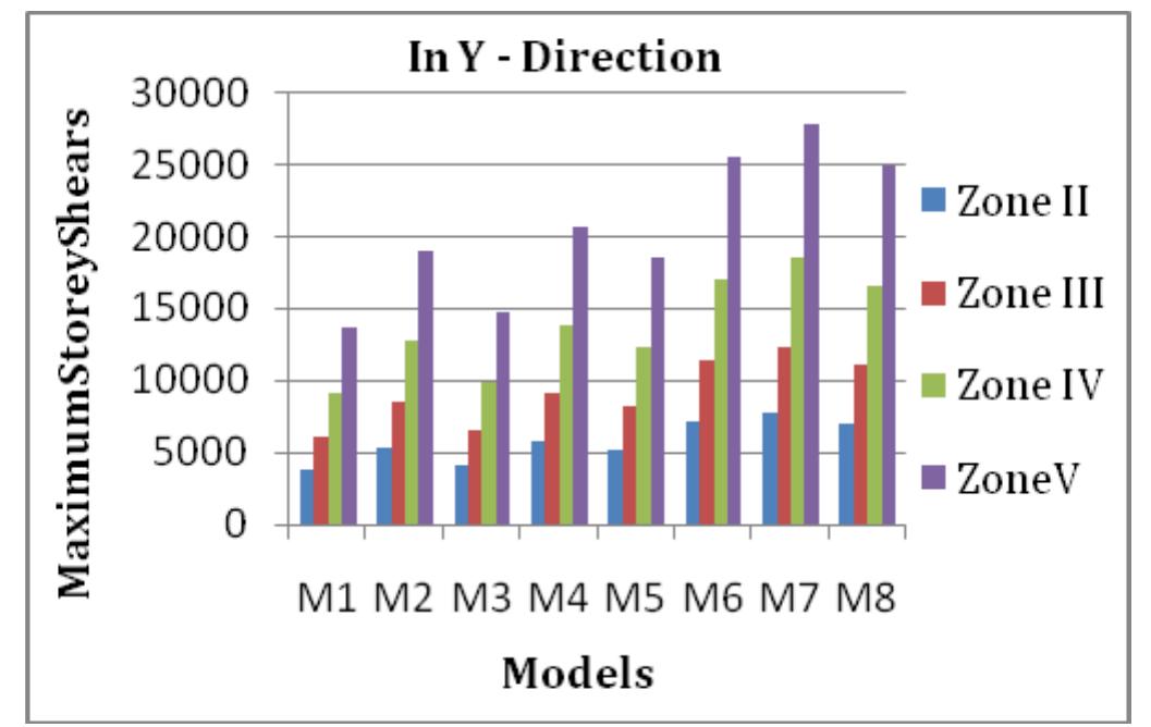 Figure 11 Irjet Comparative Analysis Of Conventional Slab Figure 11 Irjet Comparative Analysis Of Conventional Slab