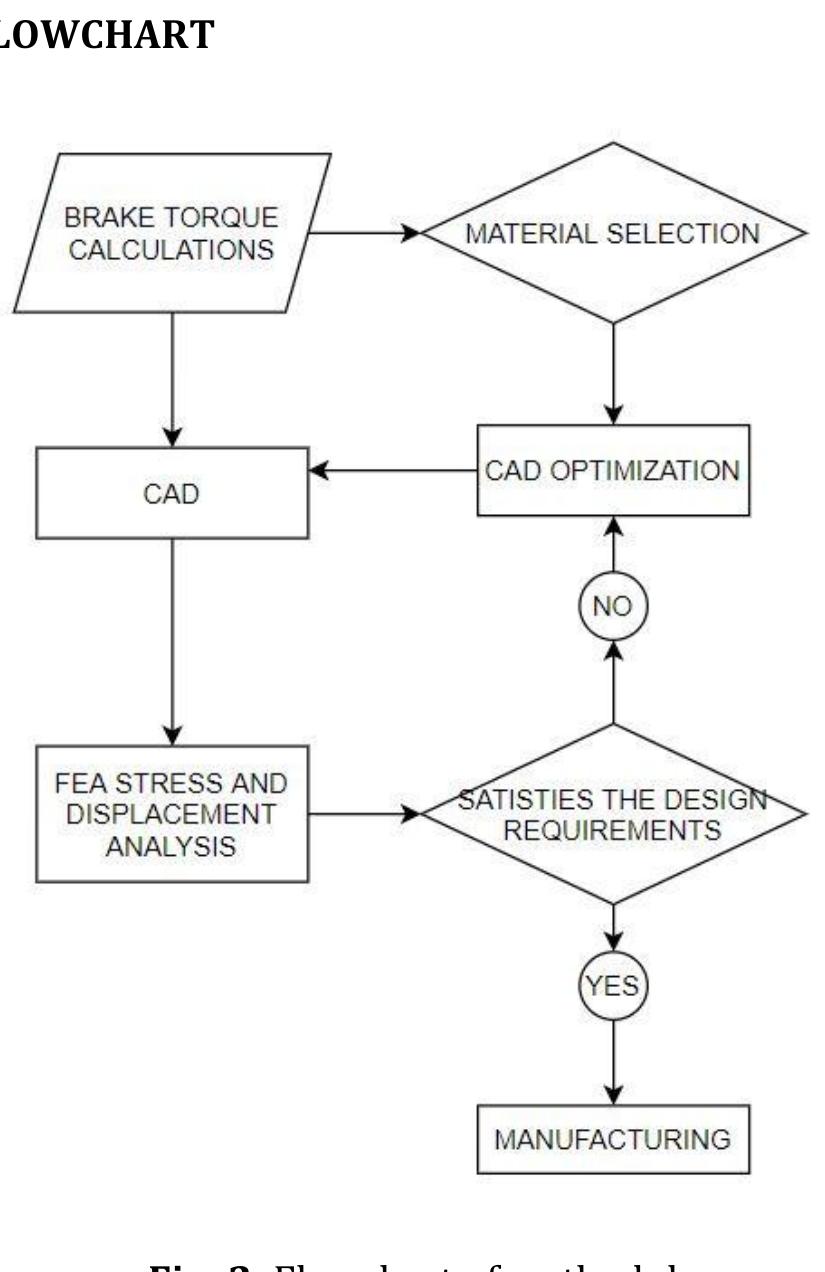 (PDF) IRJET- MONOBLOCK BRAKE CALIPER DESIGN AND ANALYSIS