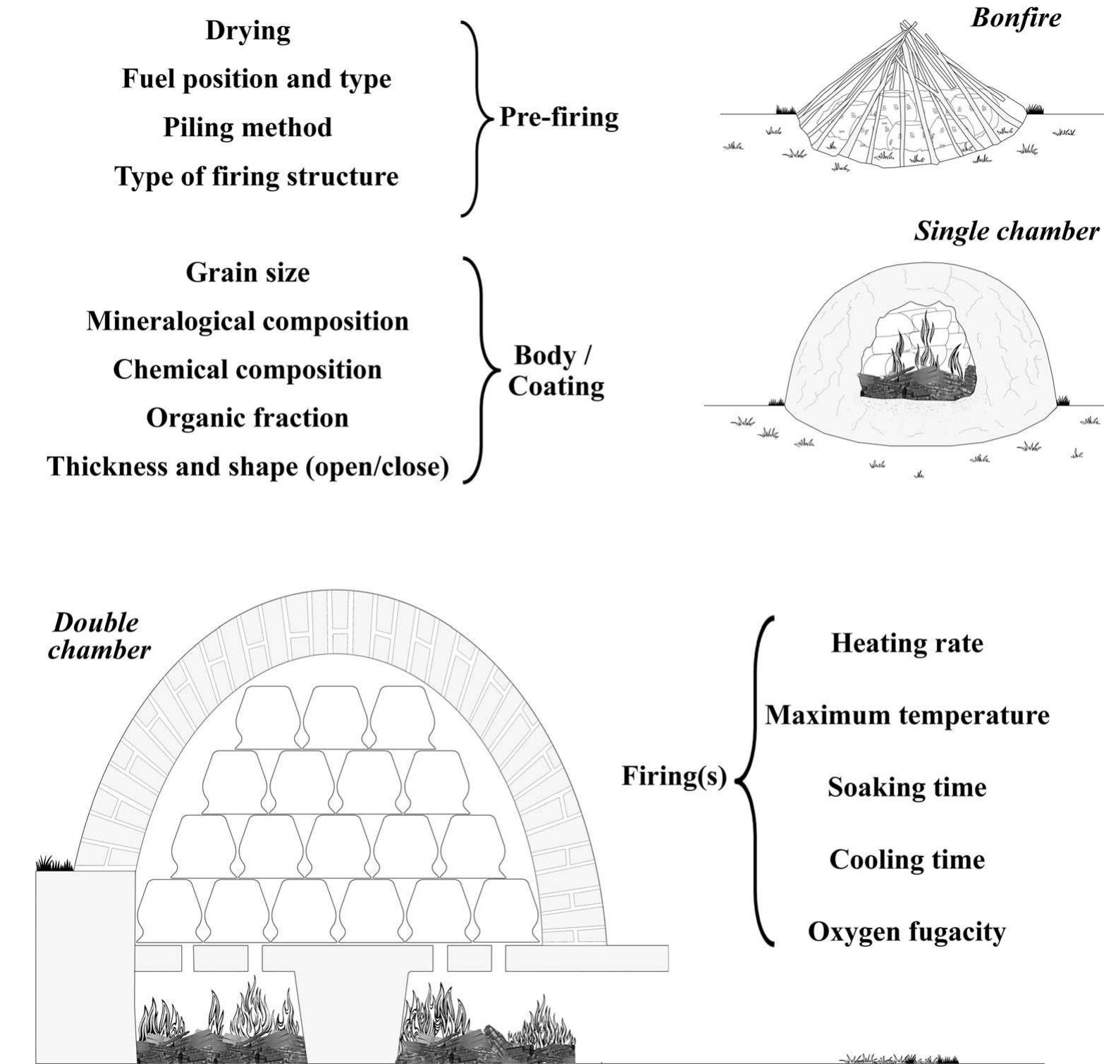 (PDF) Ceramic technology. How to reconstruct the firing process
