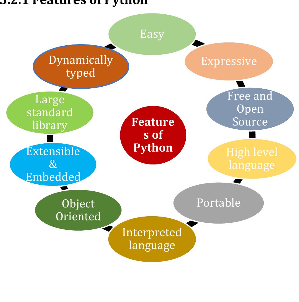 (PDF) IRJET- Comparative Analysis of Python and Java for Beginners