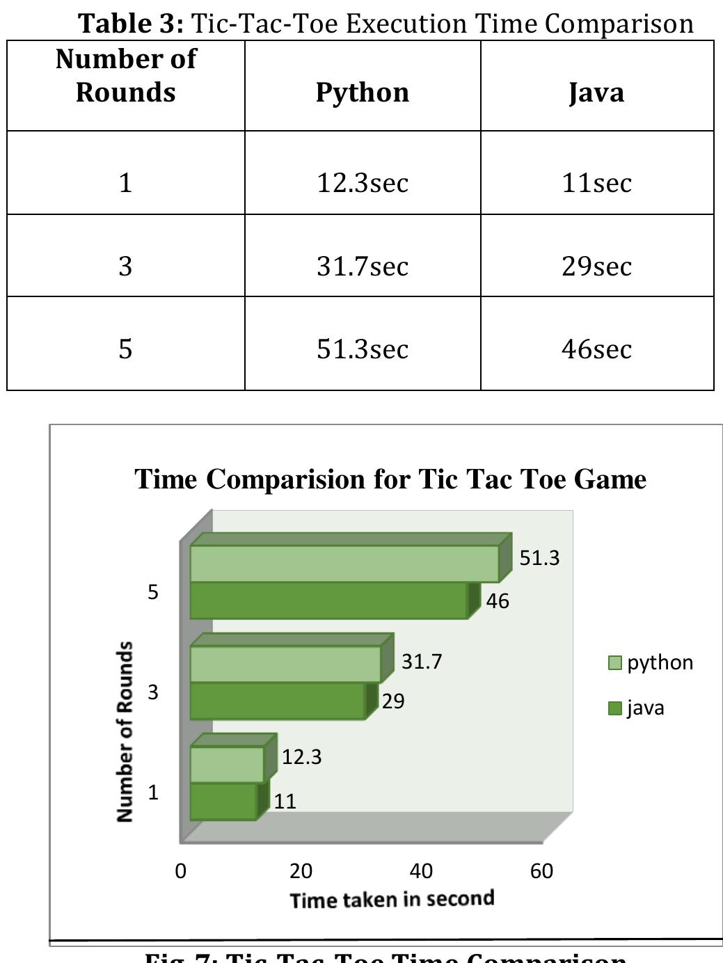 (PDF) IRJET- Comparative Analysis of Python and Java for Beginners