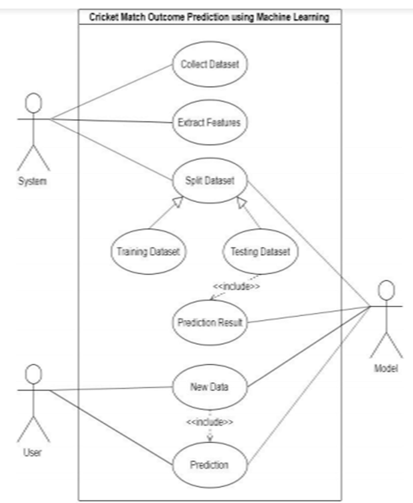 Use case diagram