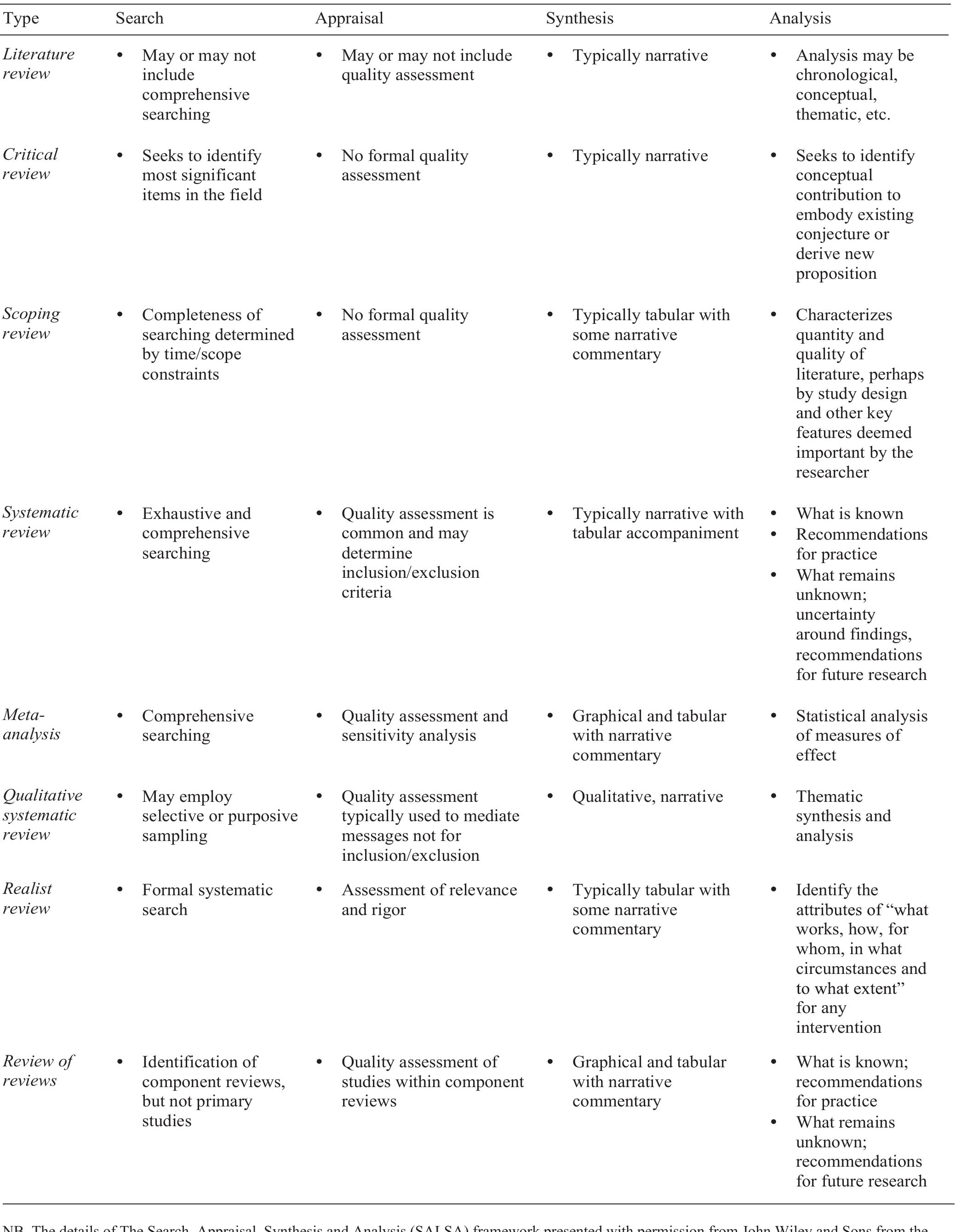 (PDF) Conducting a Literature Review in Health Research: Basics of the ...