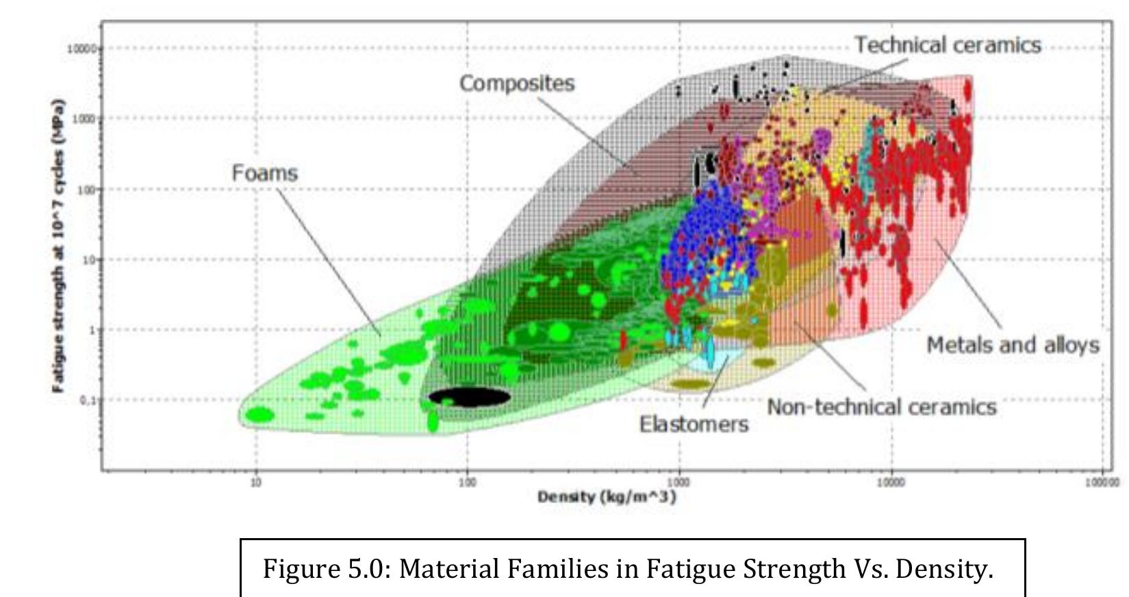 Ashby Method (PDF) IRJET- Material Selection for Spur Gear Design Using Ashby Chart
