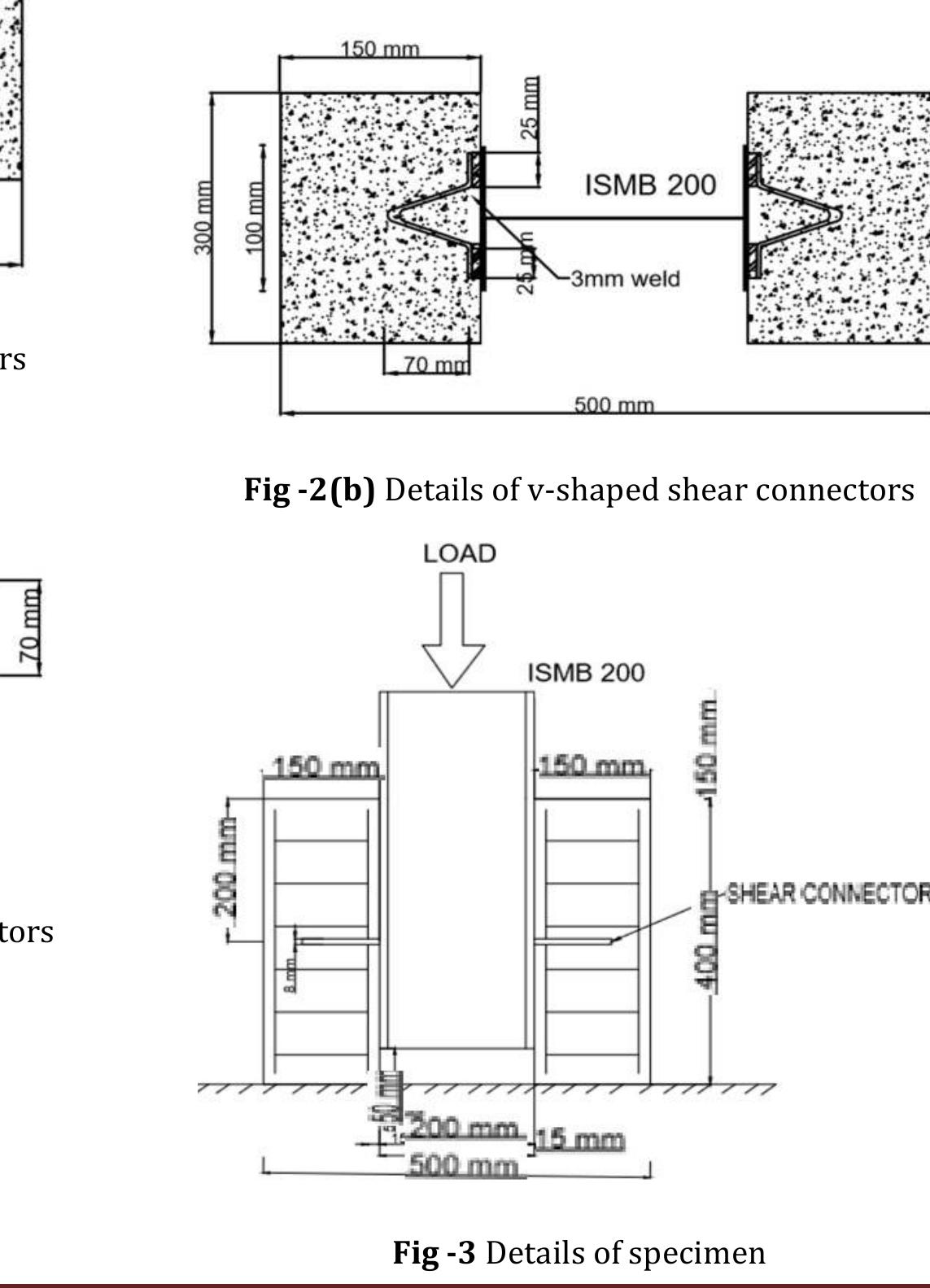 Shear Link Shape Code -2(b) details of open link shear connectors