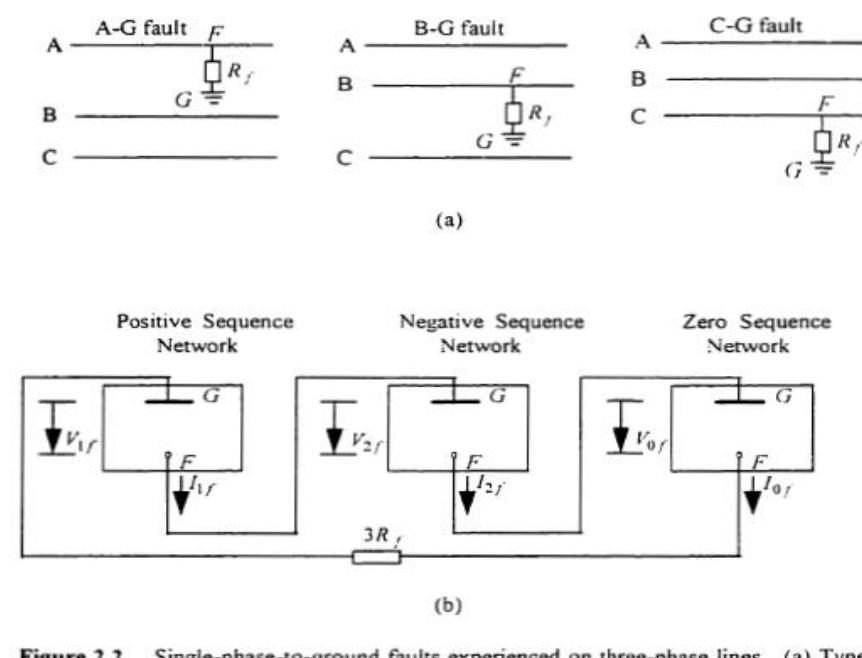 The single line diagram of these faults is shown in figure