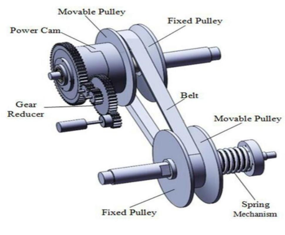 (PDF) A Review Paper on Continuous Variable Transmission (CVT