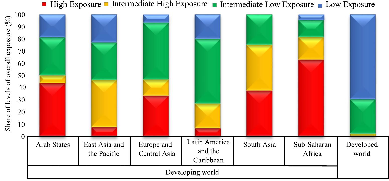 (PDF) Deciphering the impact of COVID-19 pandemic on food security ...