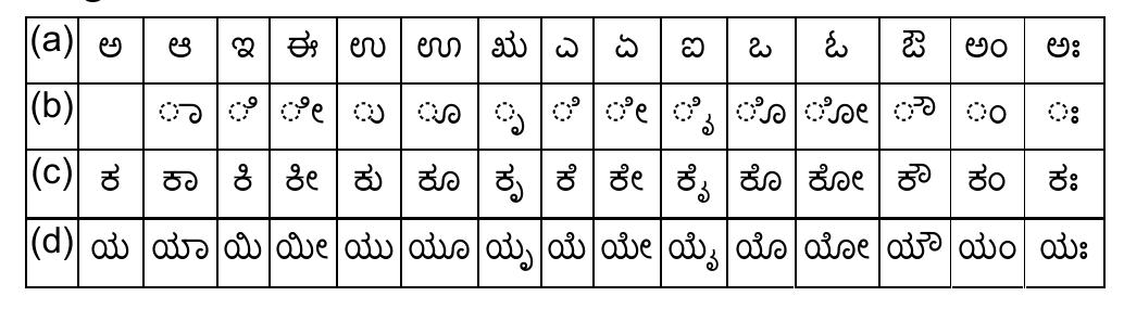 Table 1 - from Feature Analysis for Handwritten Kannada