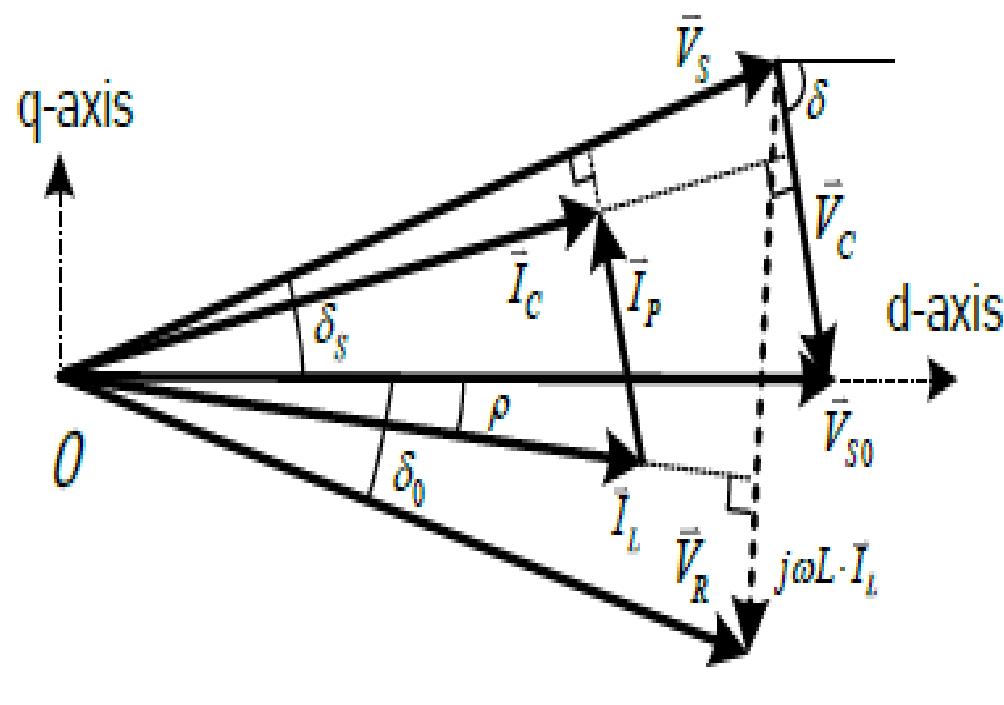 Figure 2 - from Modulation and Control of Transformer less