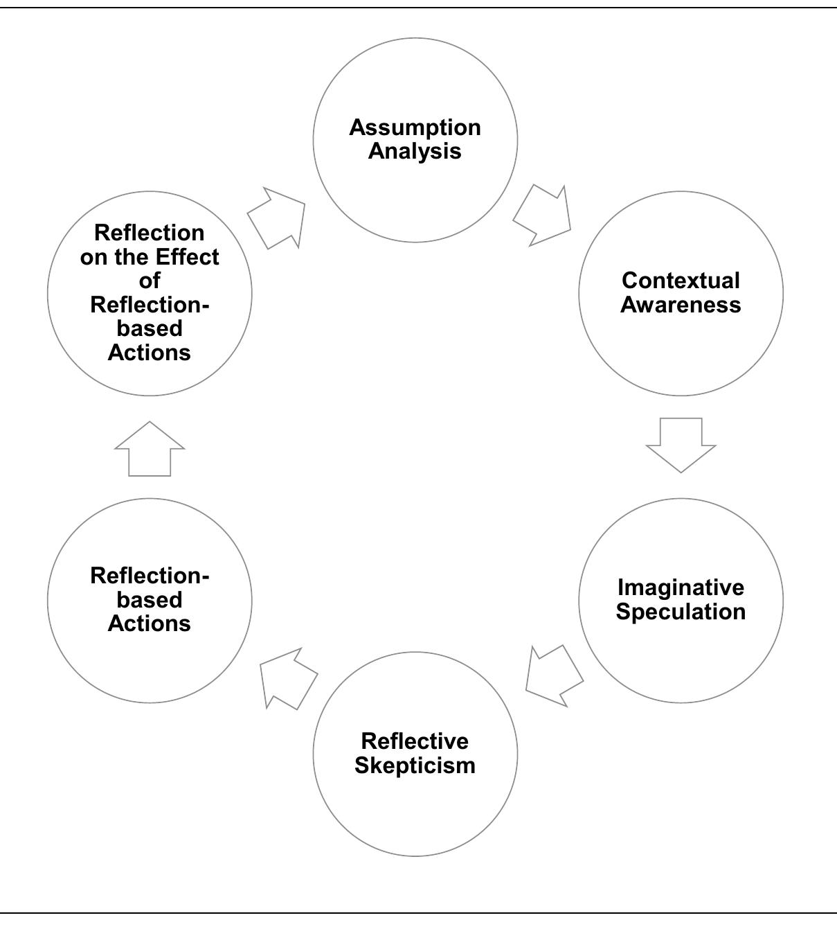 (PDF) Critical reflection and generativity: Toward a framework of ...