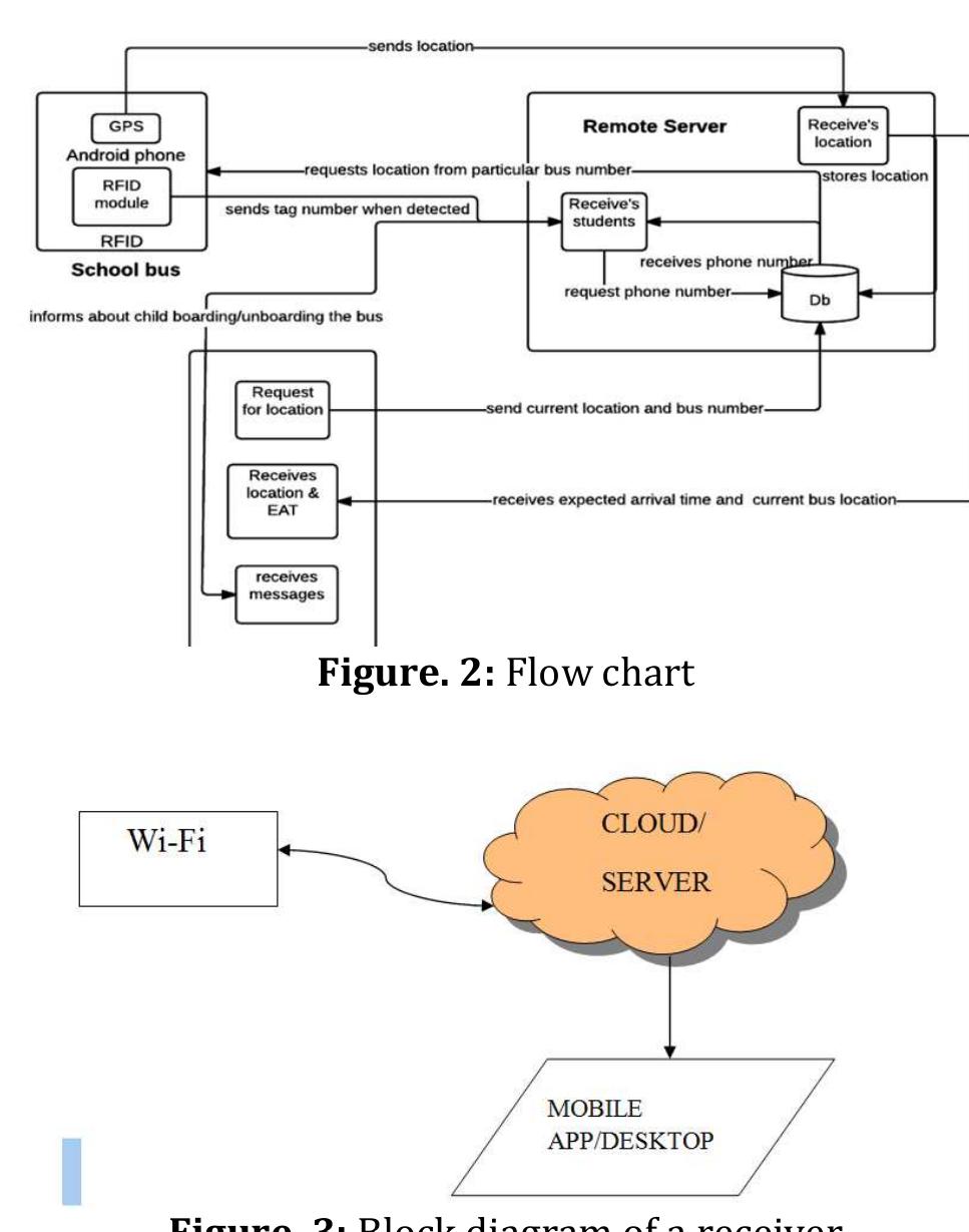 (PDF) IRJET- IoT Enabled Smart School Bus Tracking System