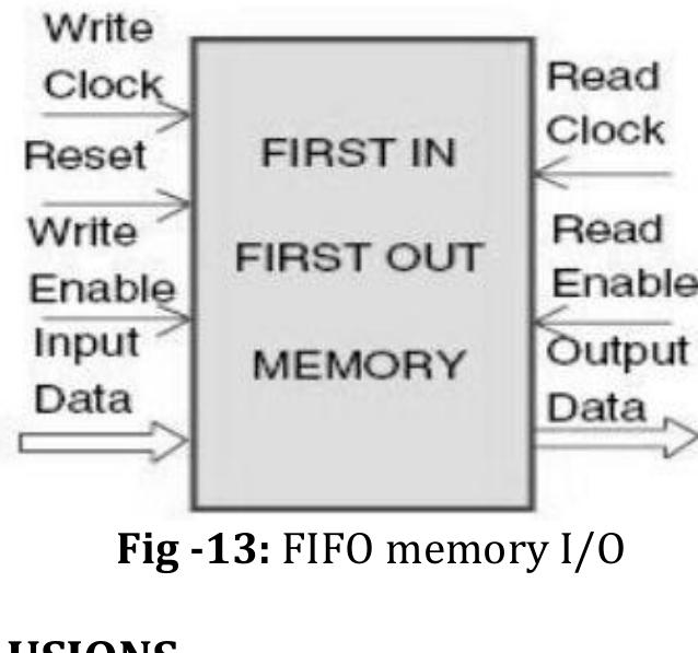 (PDF) IRJET- ASYNCHRONOUS FIFO DESIGN USING VERILOG
