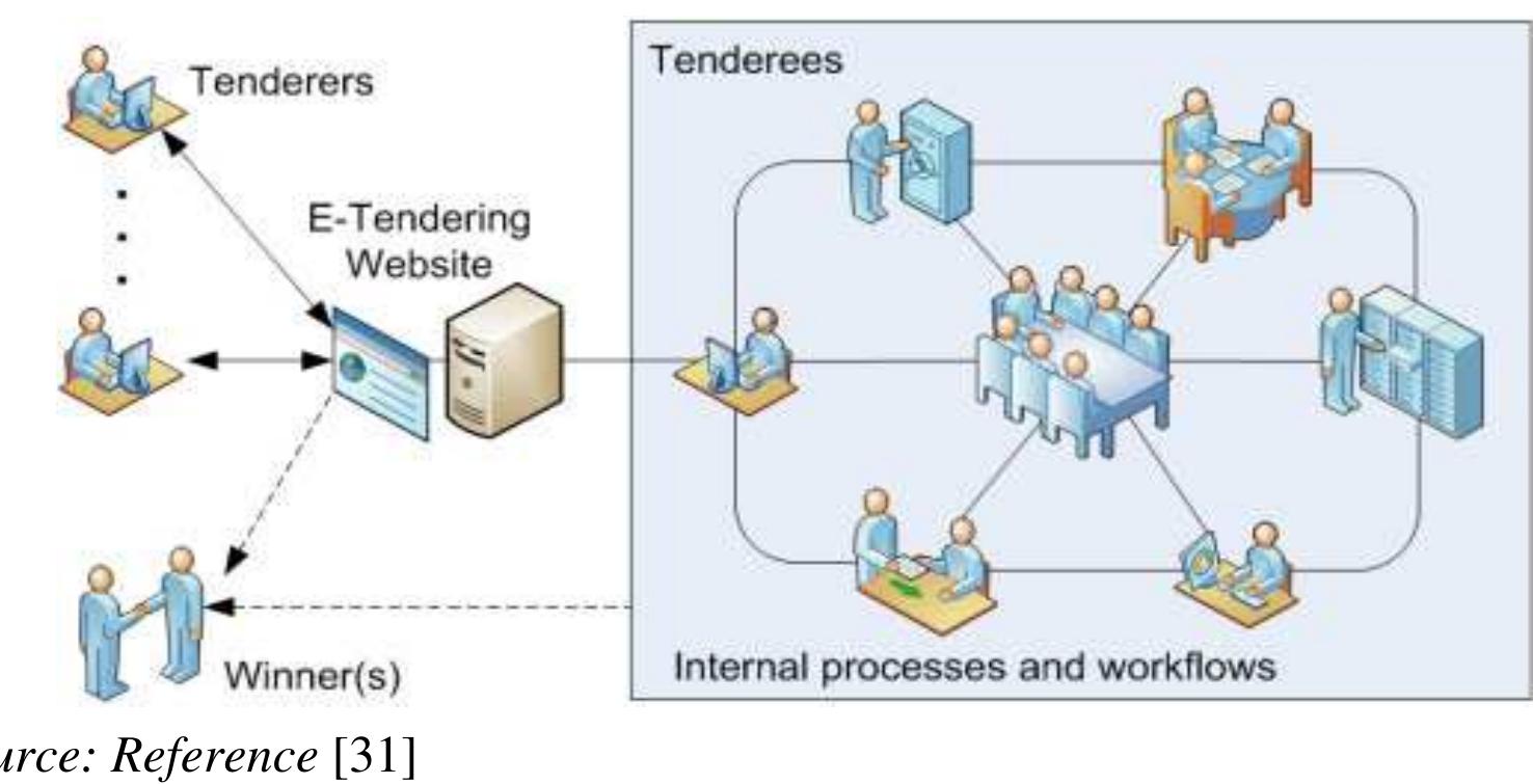 Figure 4 - from e -Tendering in Public Procurement: