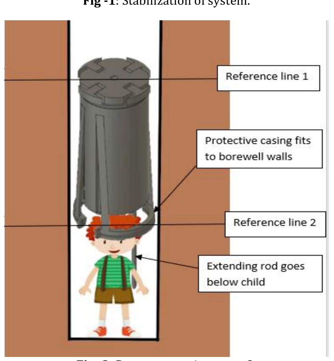 Figure 5 - IRJET- Borewell Child Rescue System