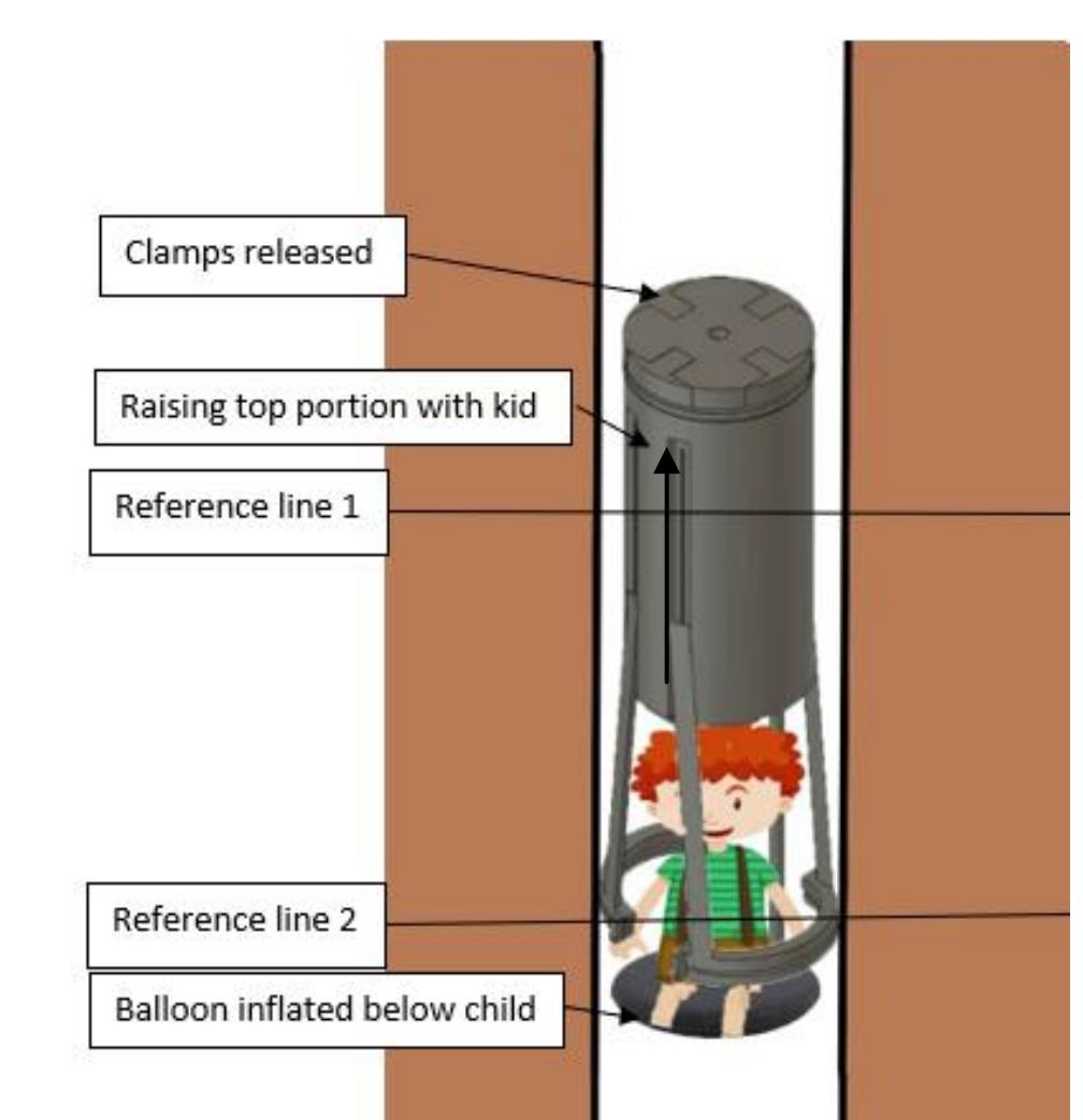 Chield Rescue Systems Figure 5 - IRJET- Borewell Child Rescue System