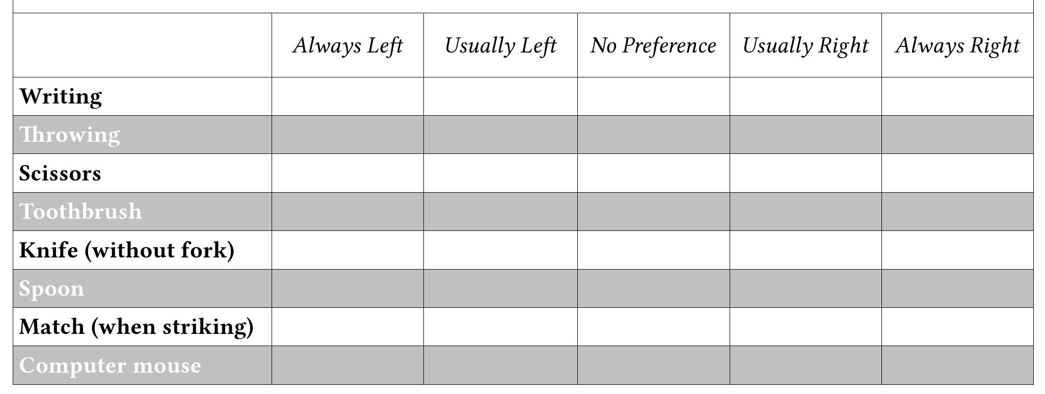(PDF) A Major Revision of the Edinburgh Handedness Inventory. The EHI_8