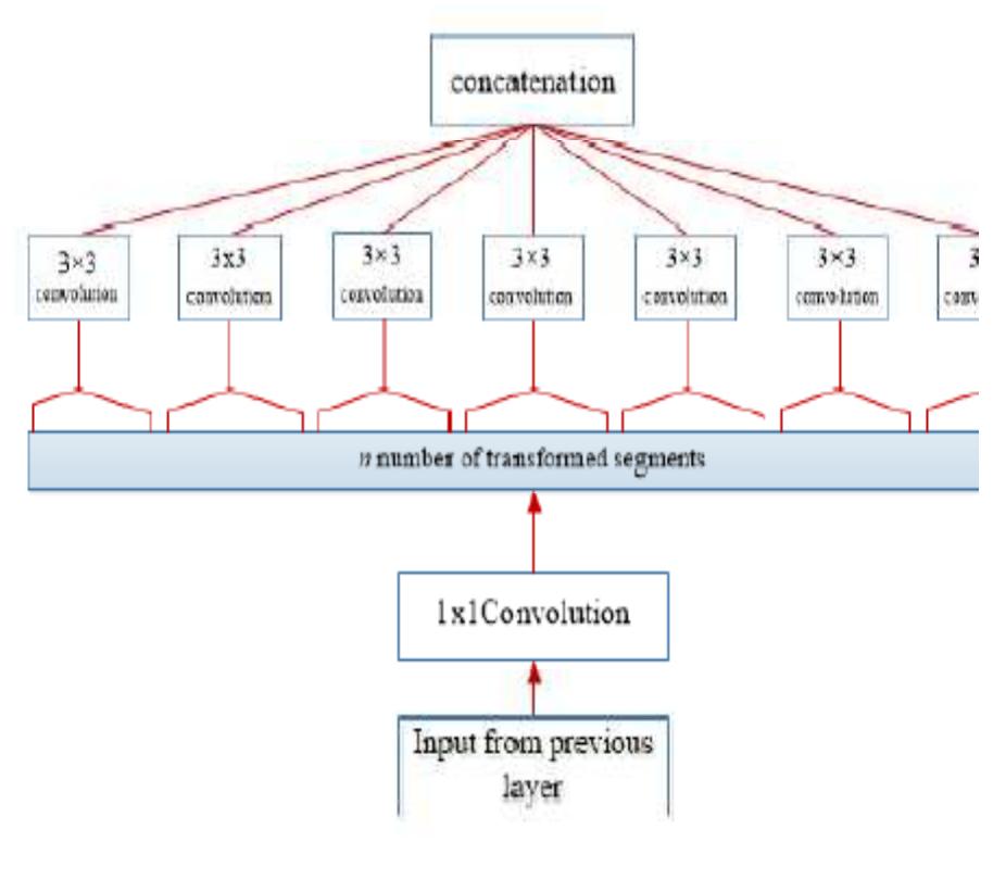 Xception Network Cnn (PDF) CONVOLUTIONAL NEURAL NETWORK ARCHITECTURES- A REVIEW