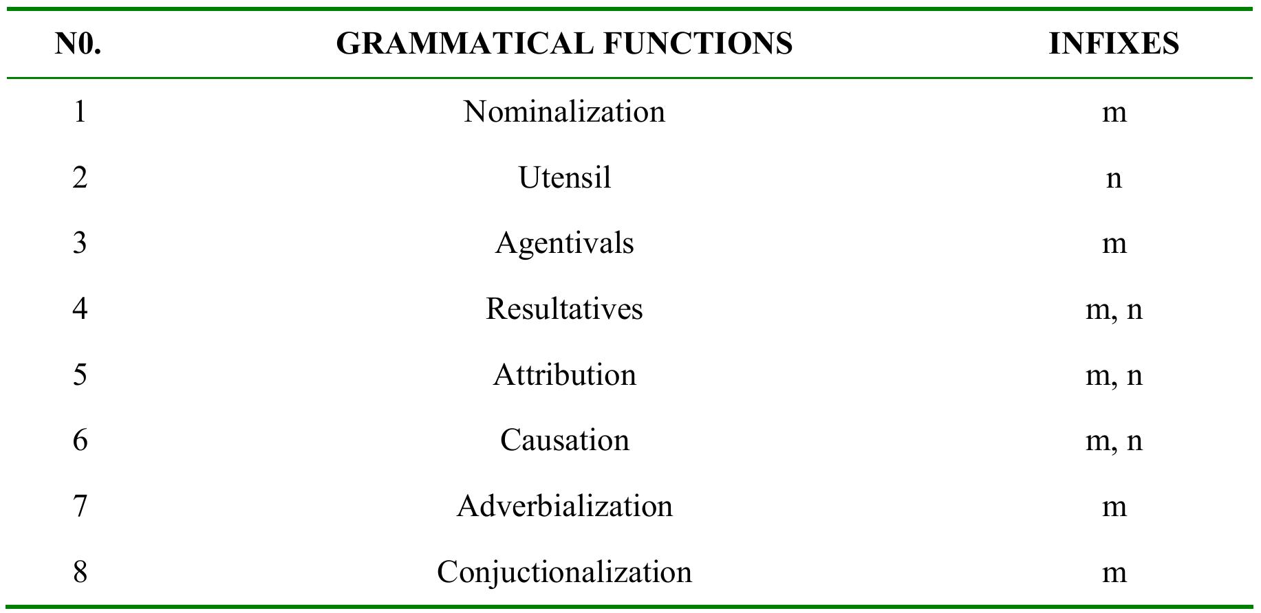 Infixiation Examples (PDF) INFIXES /-M-/ AND /-N-/ IN KHMER LANGUAGE