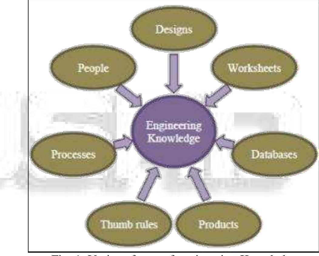 (PDF) Knowledge Based Engineering and It's Application in Engineering ...