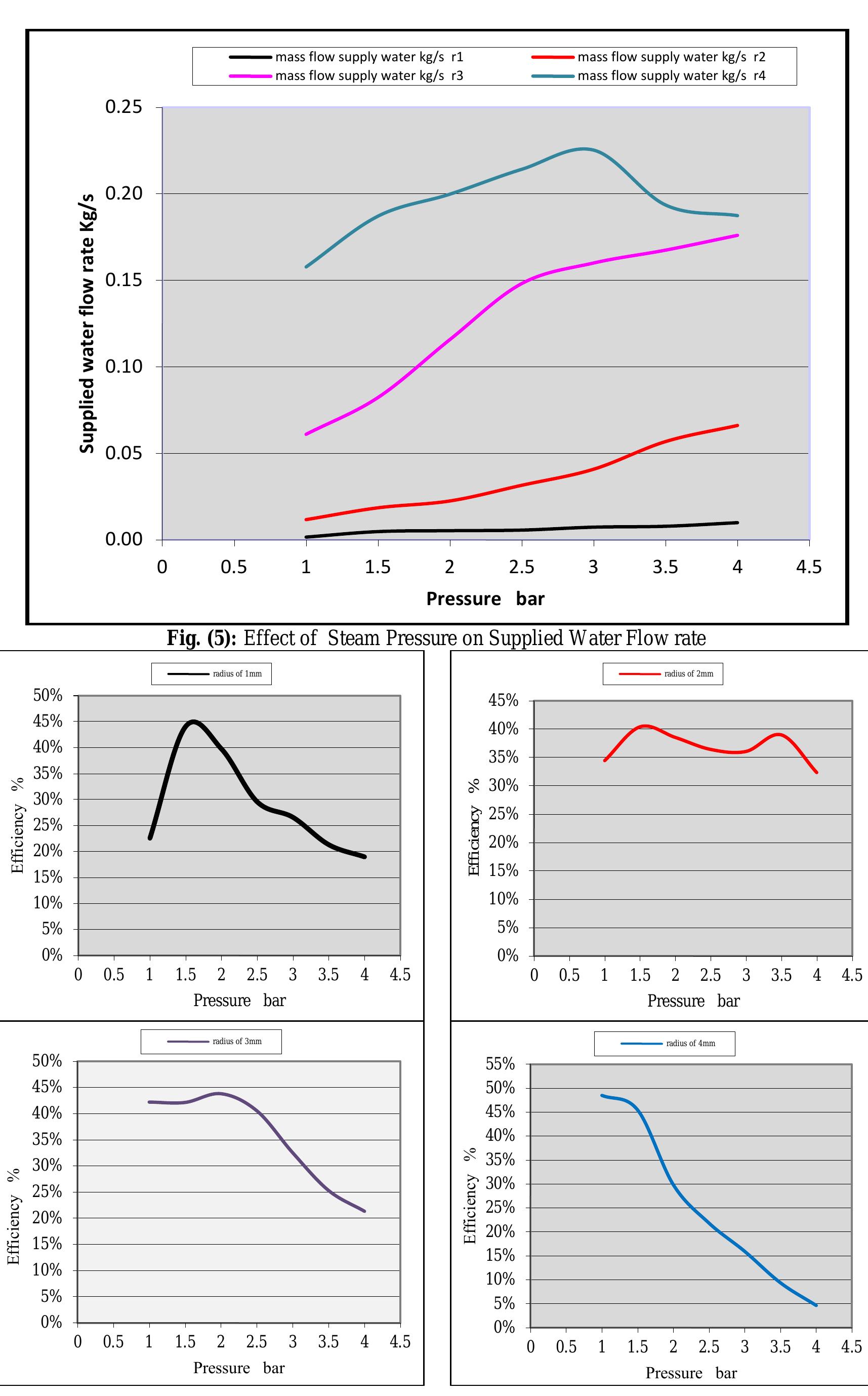 (PDF) EFFECT OF NOZZLE DİAMETER ON STEAM EJECTOR PERFORMANCE