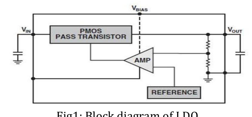 (PDF) IRJET- Design of CMOS LDO Regulator in LTspice using Miller ...