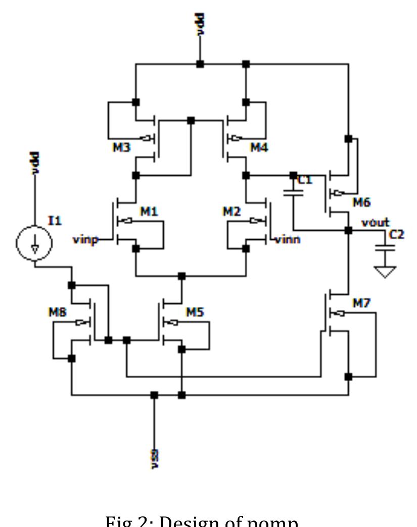 (PDF) IRJET- Design of CMOS LDO Regulator in LTspice using Miller ...