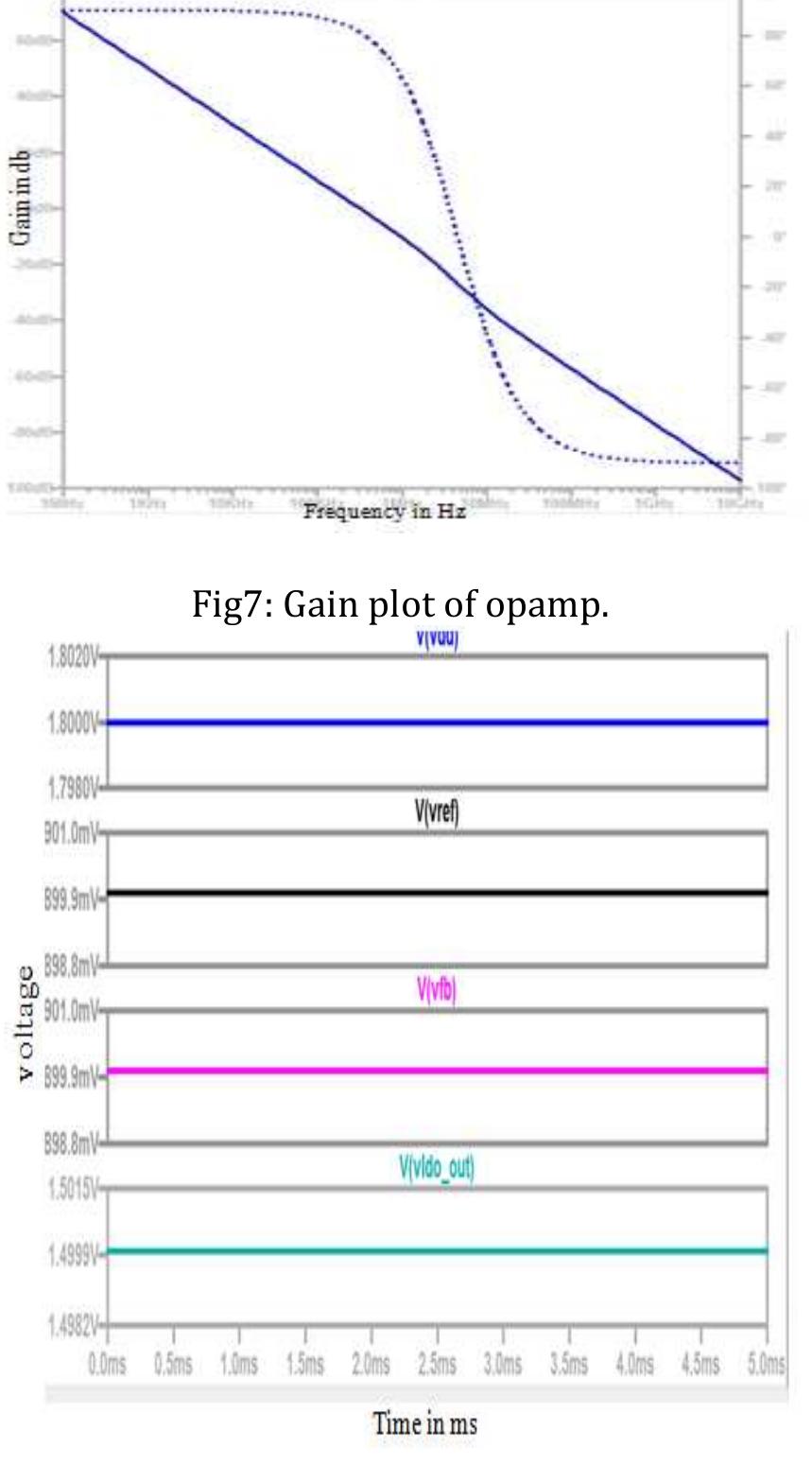 (PDF) IRJET- Design of CMOS LDO Regulator in LTspice using Miller ...