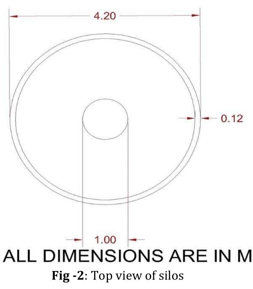 -6: shear force diagram fig-7: deflection of beams
