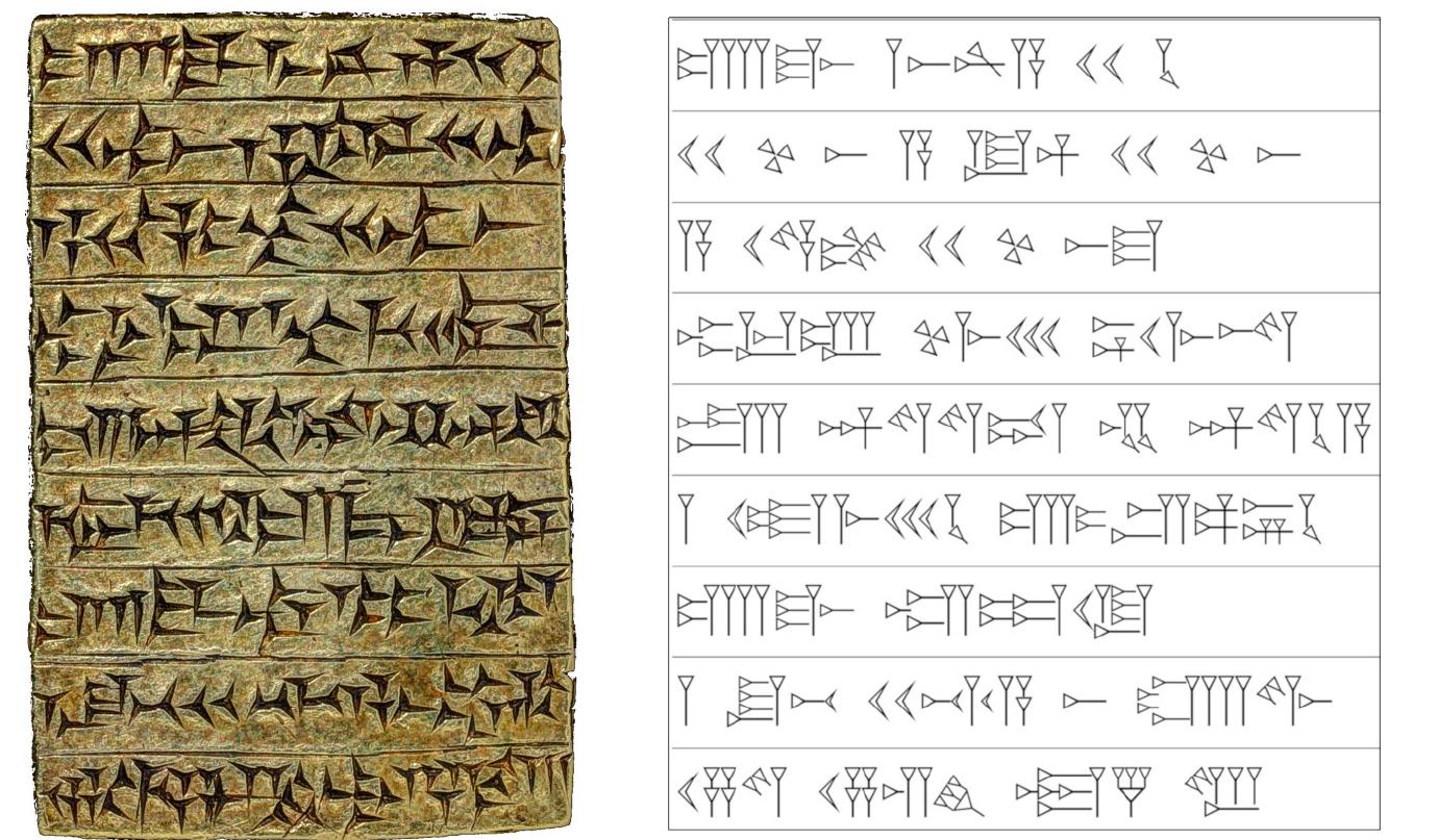 Fig 2. Example of Unicode cuneiform. On the left are the original cuneiform characters written on the obverse of the gold tablet introduced in Fig 1. On the right is the Unicode version which was generated from the transliteration of this inscription. 