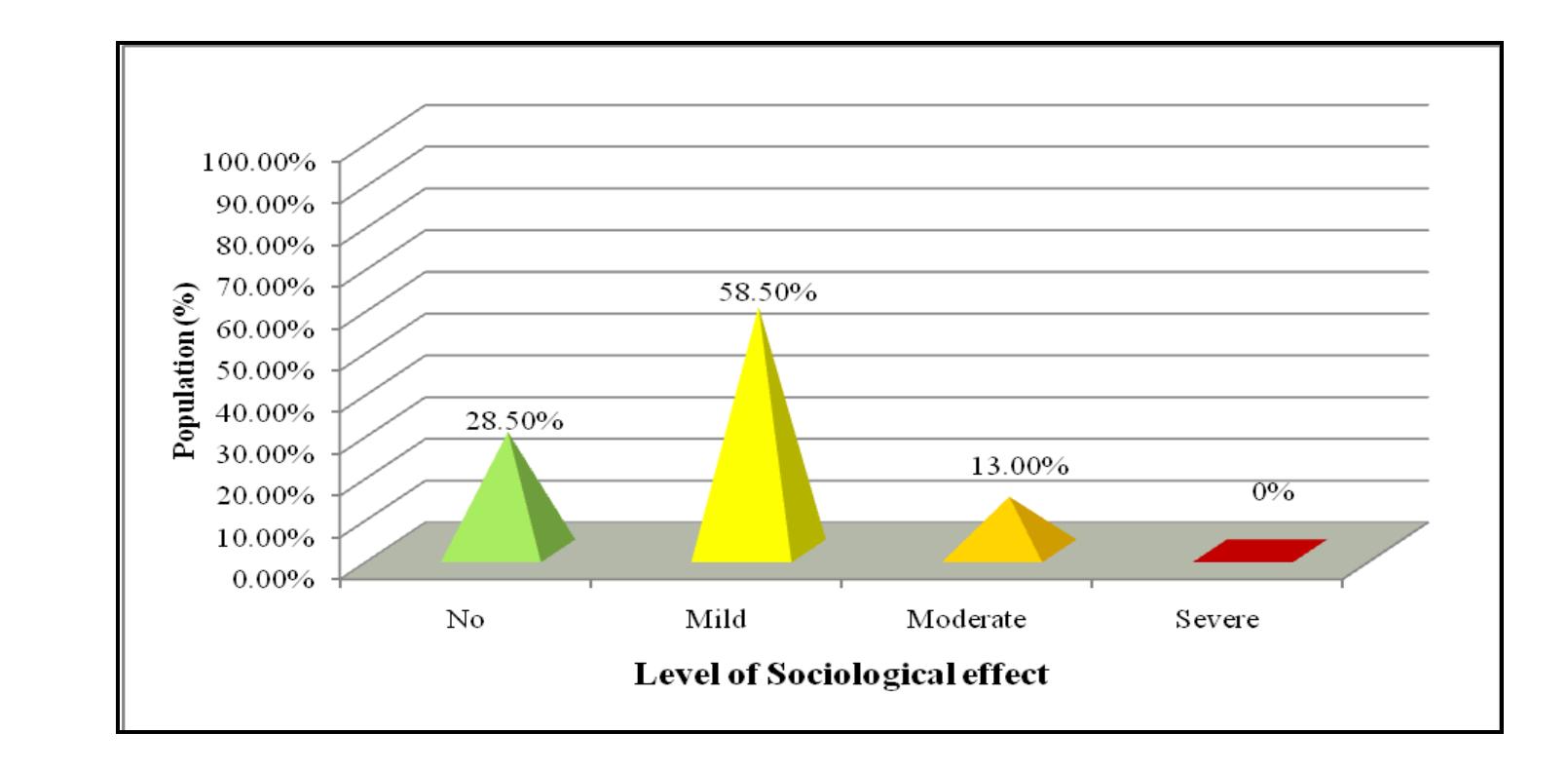 (PDF) A study to assess the prevalence and effect of shift work ...