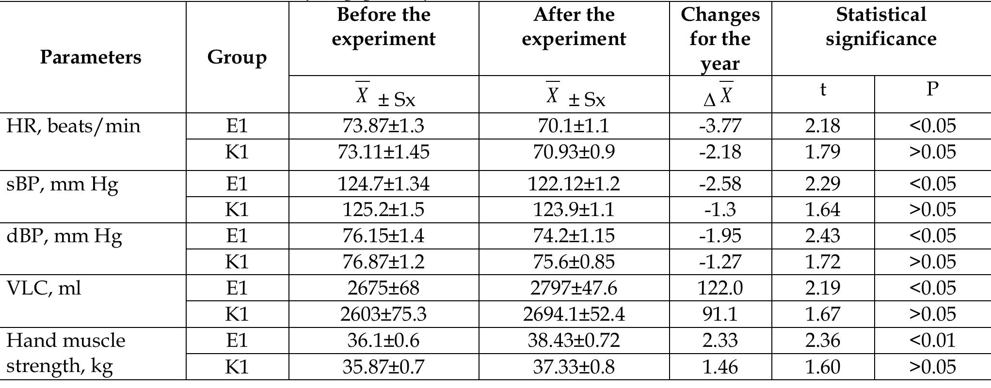 PDF) The structure model of methodical system usage fitness