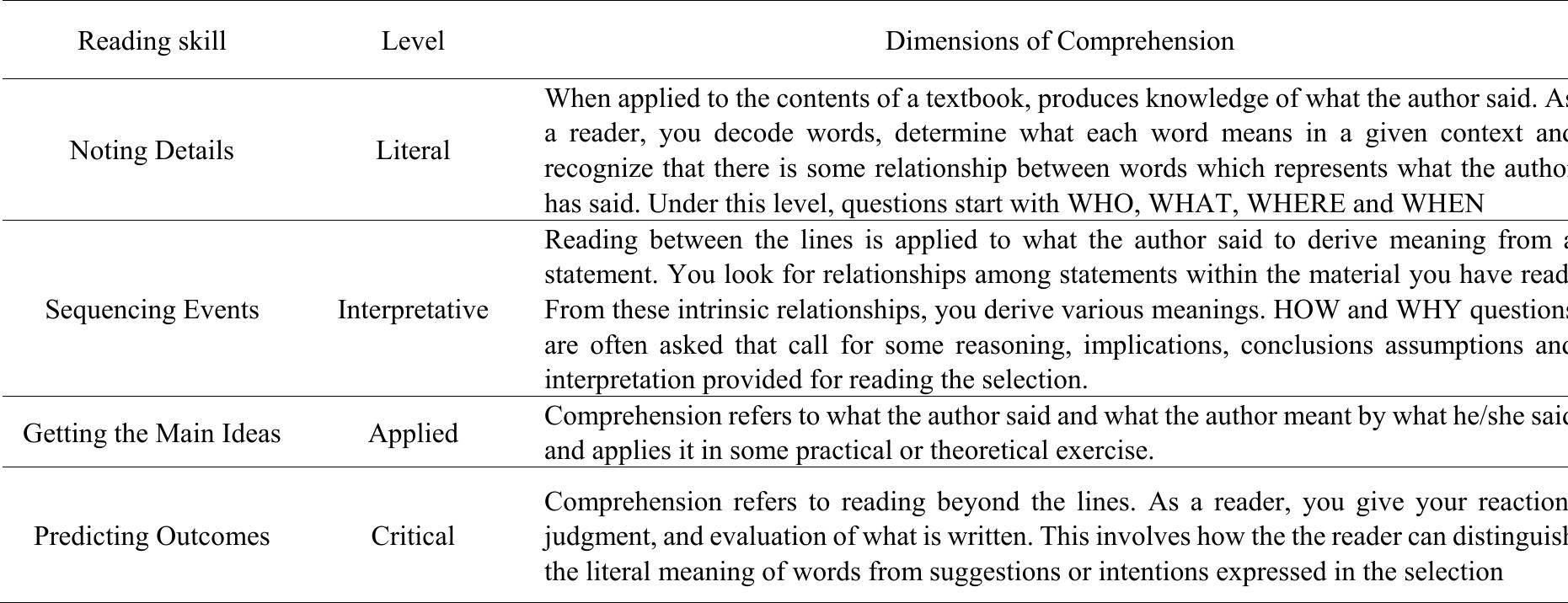 (PDF) Differentiated Instruction for Basic Reading Comprehension in ...