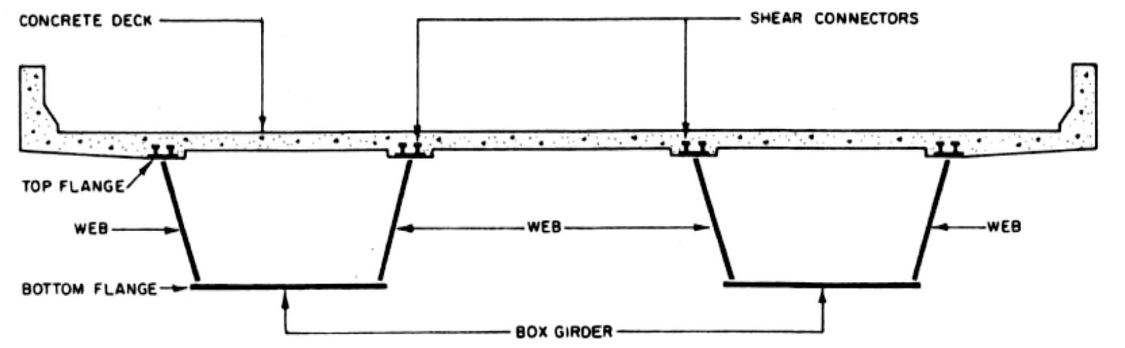 1 cross-section of a steel trapezoidal box girder (us steel,