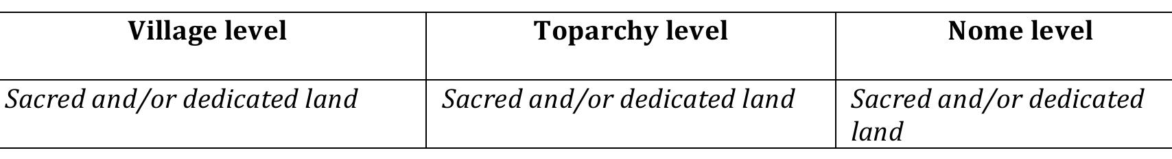 Table 1. Information flow for sacred and/or dedicated land 