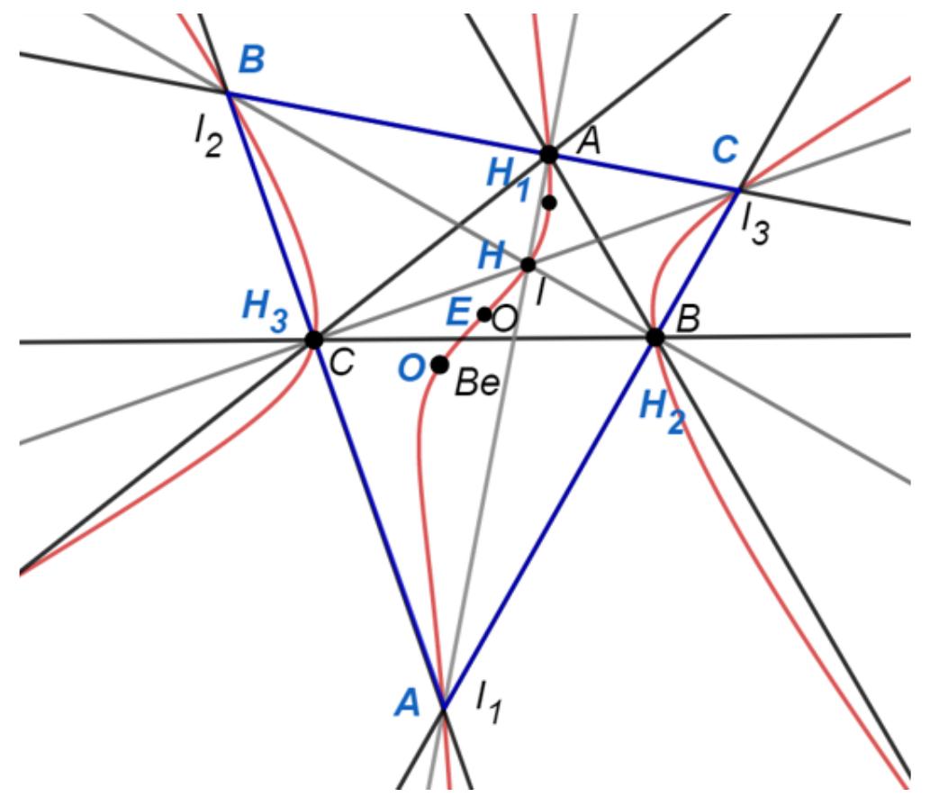 New trianlge conic based on jerabek hyperbola for the