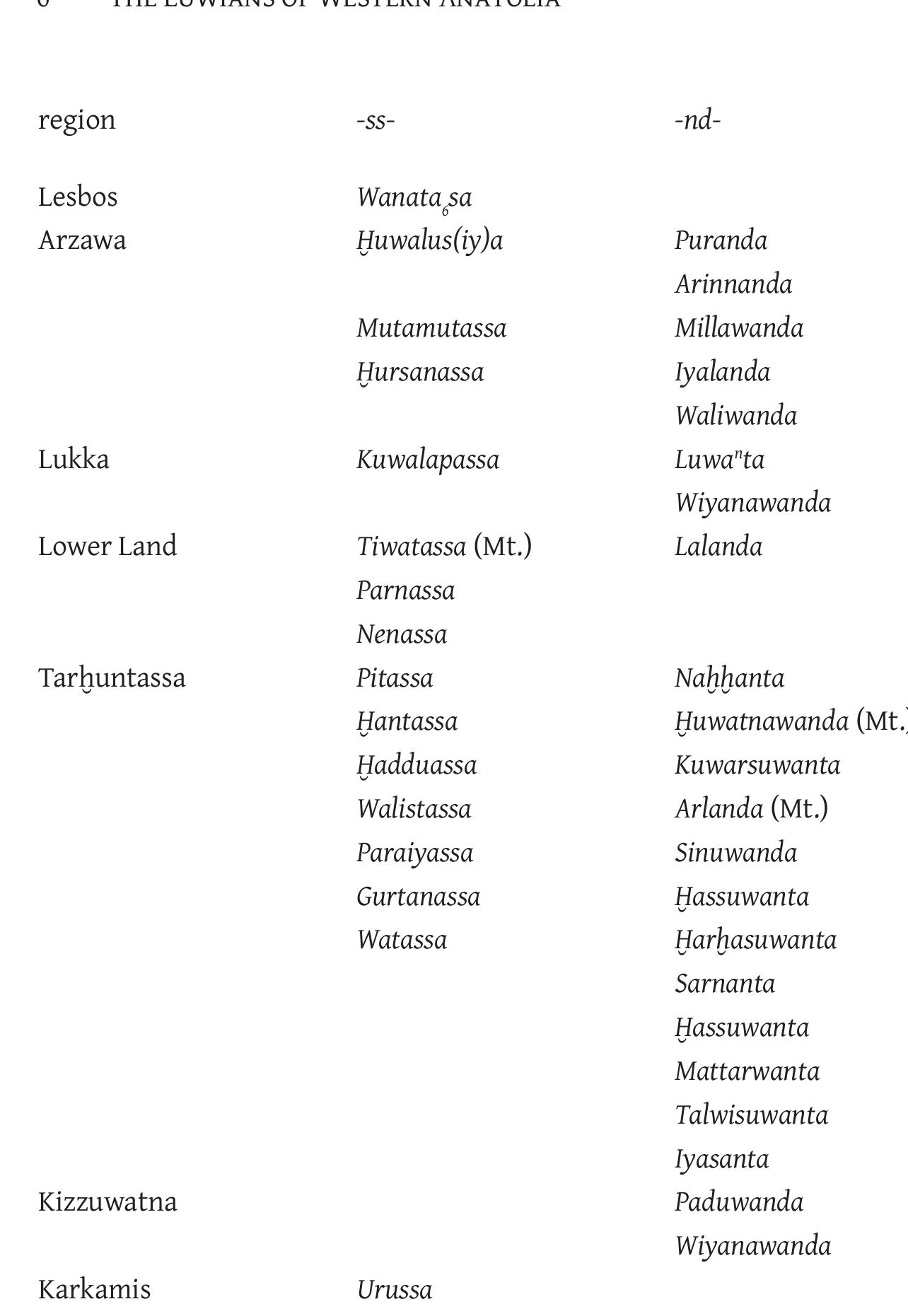 The Luwian Civilization　ルウィ文明　ヒッタイト青銅器時代 Luwian Studies Publications: Explore Our Research