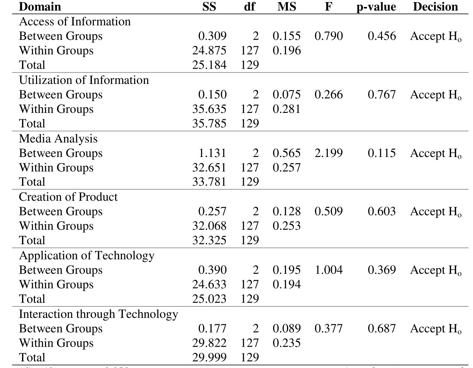 (PDF) Digital Literacy of STEM Senior High School Students: Basis for ...